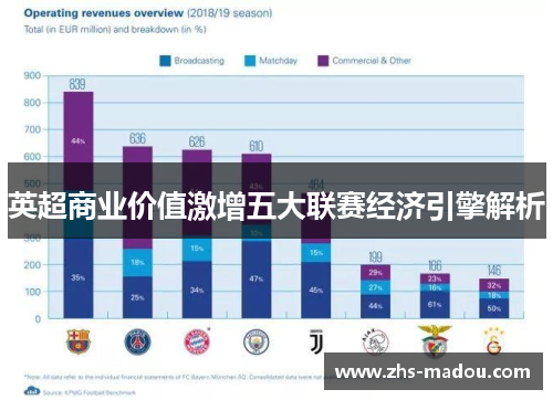 英超商业价值激增五大联赛经济引擎解析